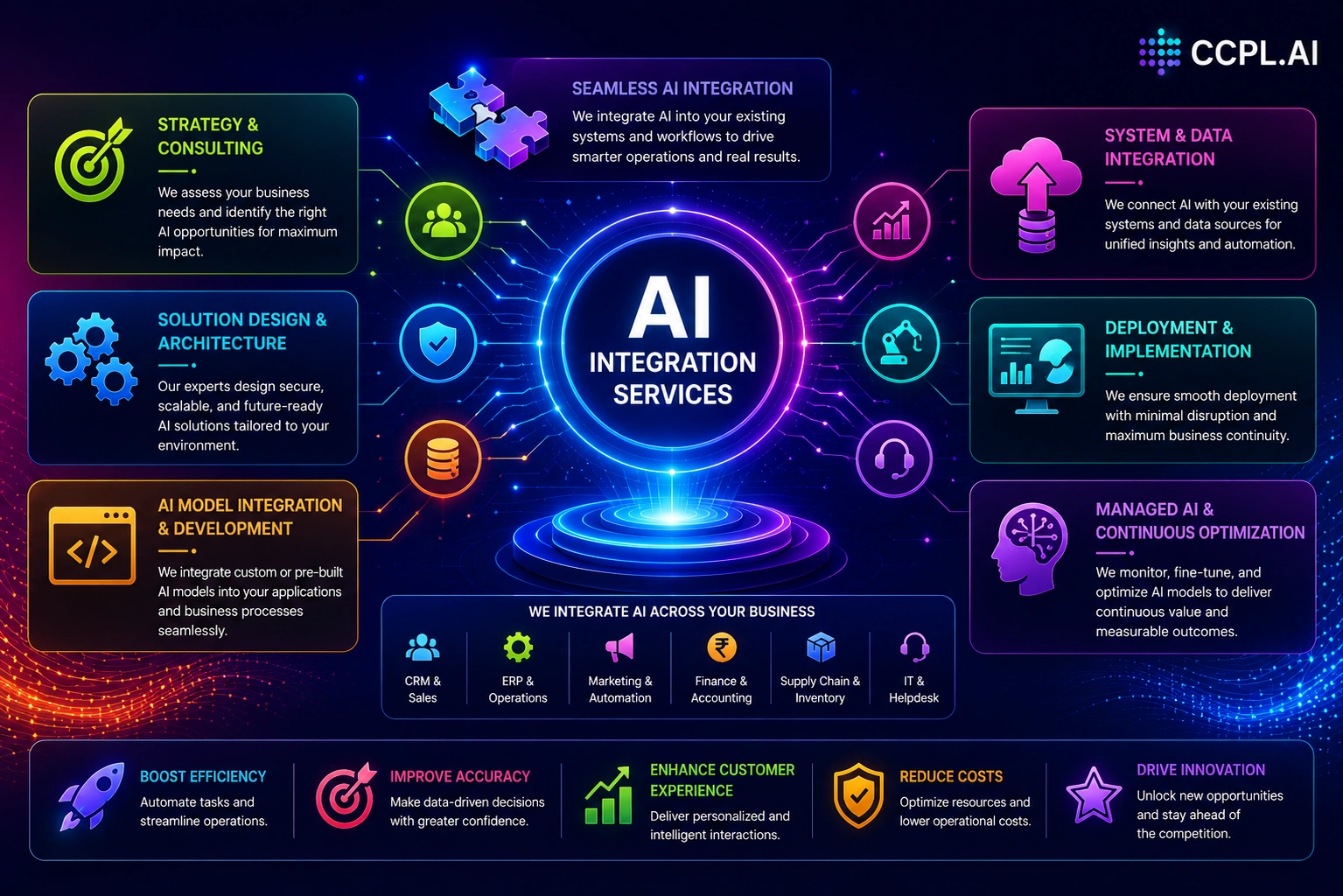 AI integration services - server infrastructure and API connectivity