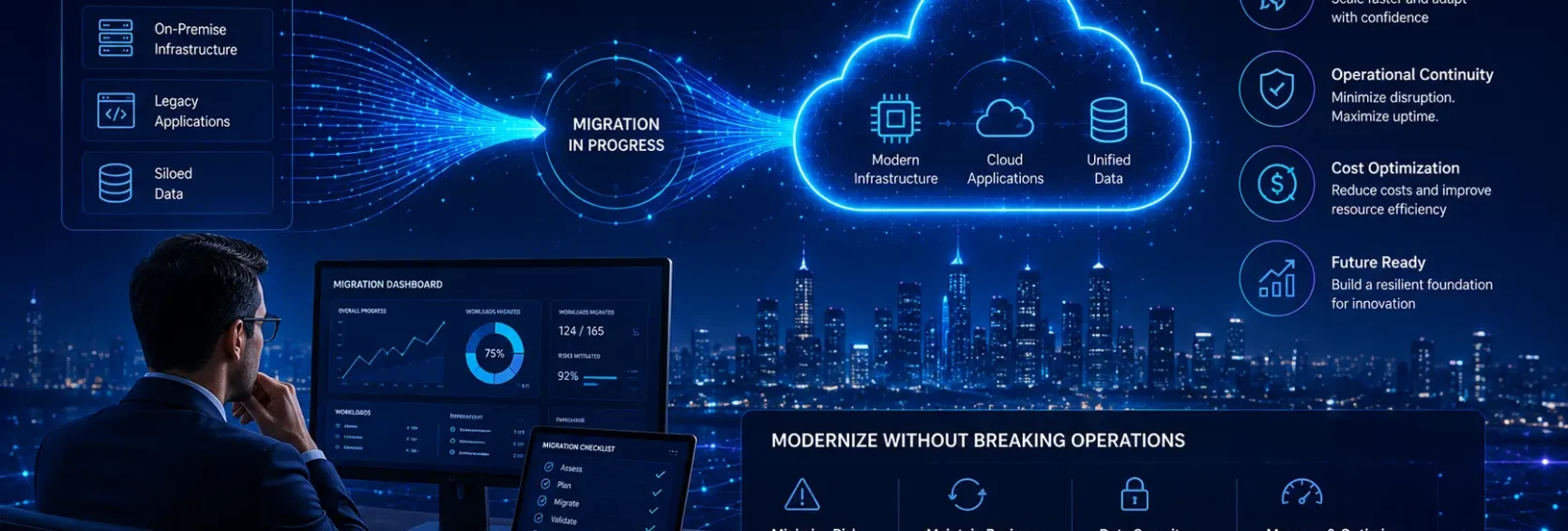 B2B Migration Services in 2026 | Modernize Legacy Systems
