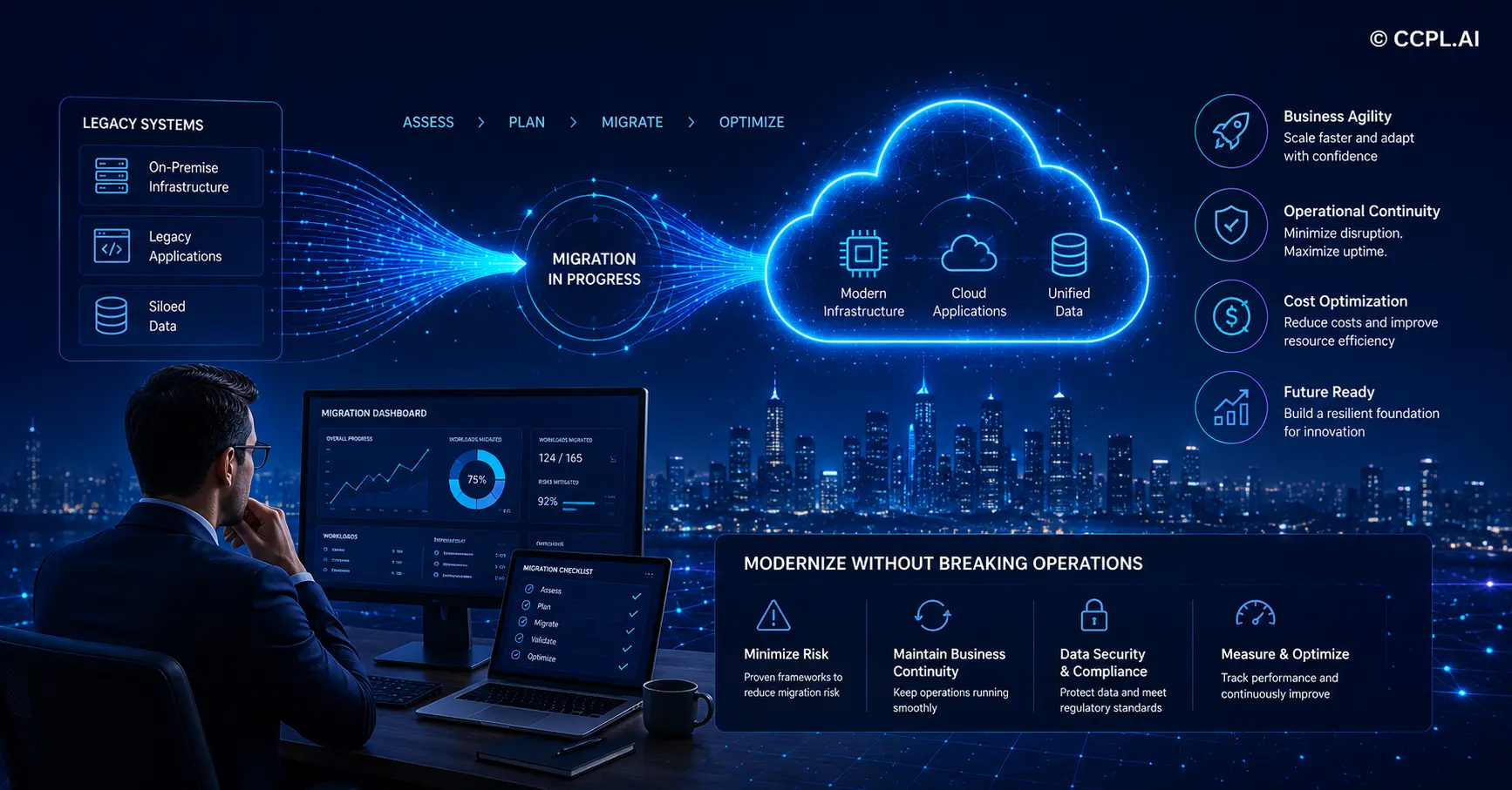 B2B Migration Services in 2026 | Modernize Legacy Systems