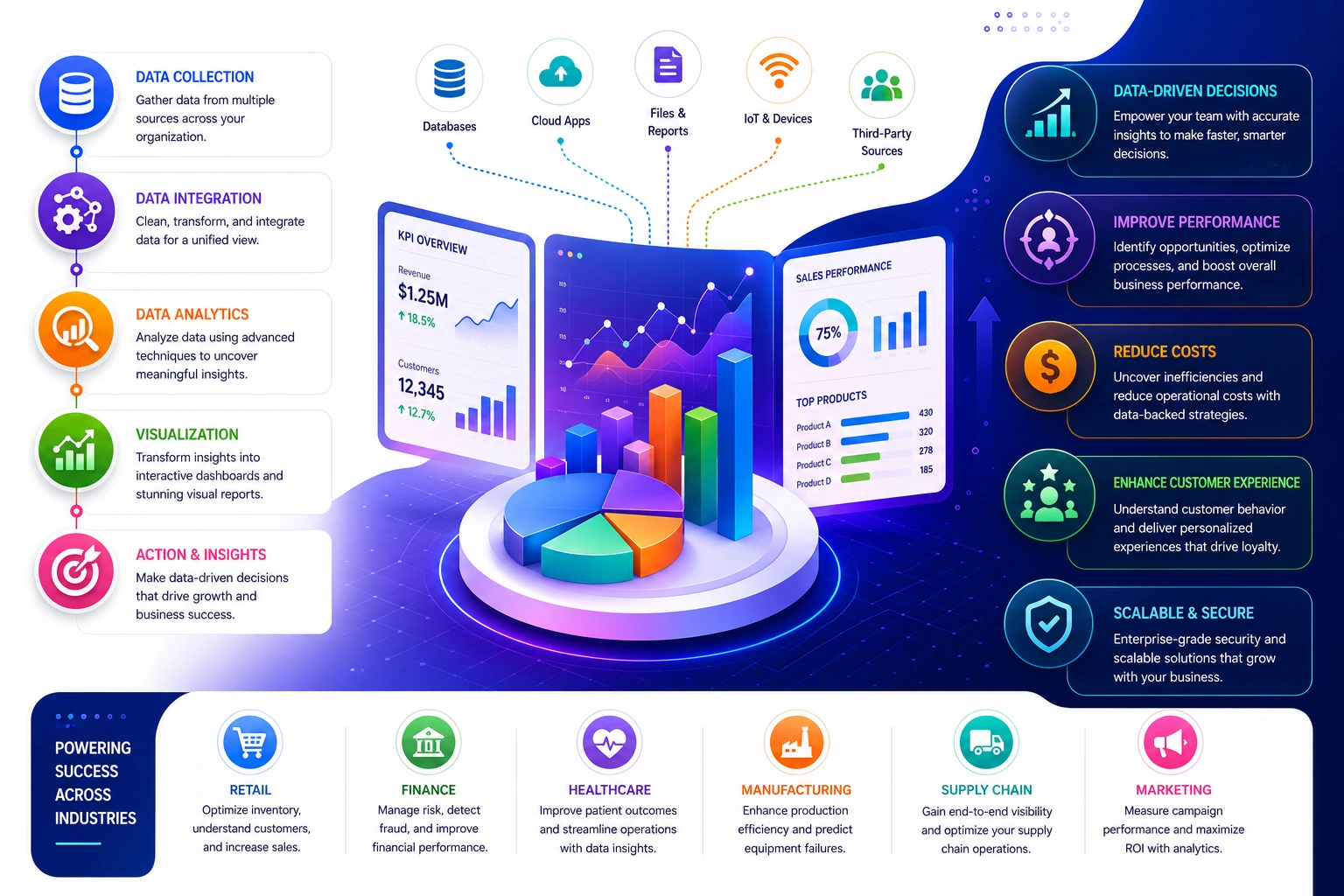 CCPL.AI (CONFRONTIERS CONCLAVE) data analytics dashboard