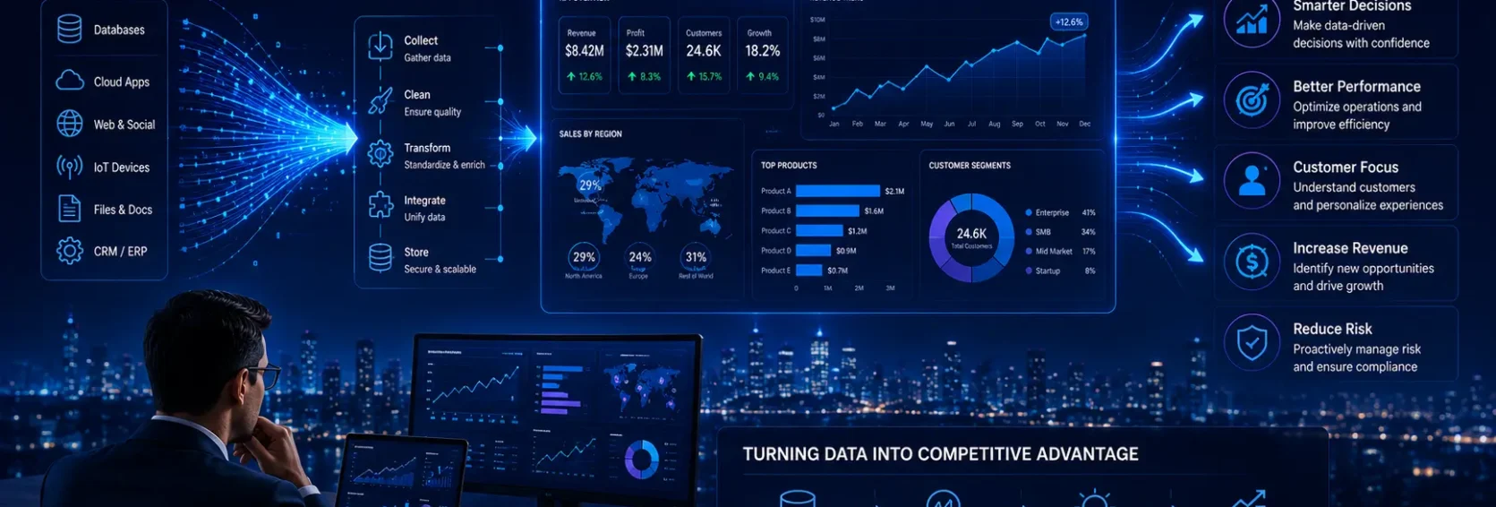 Data Analytics in 2026 How Smart Businesses Turn Data Into Competitive Advantage