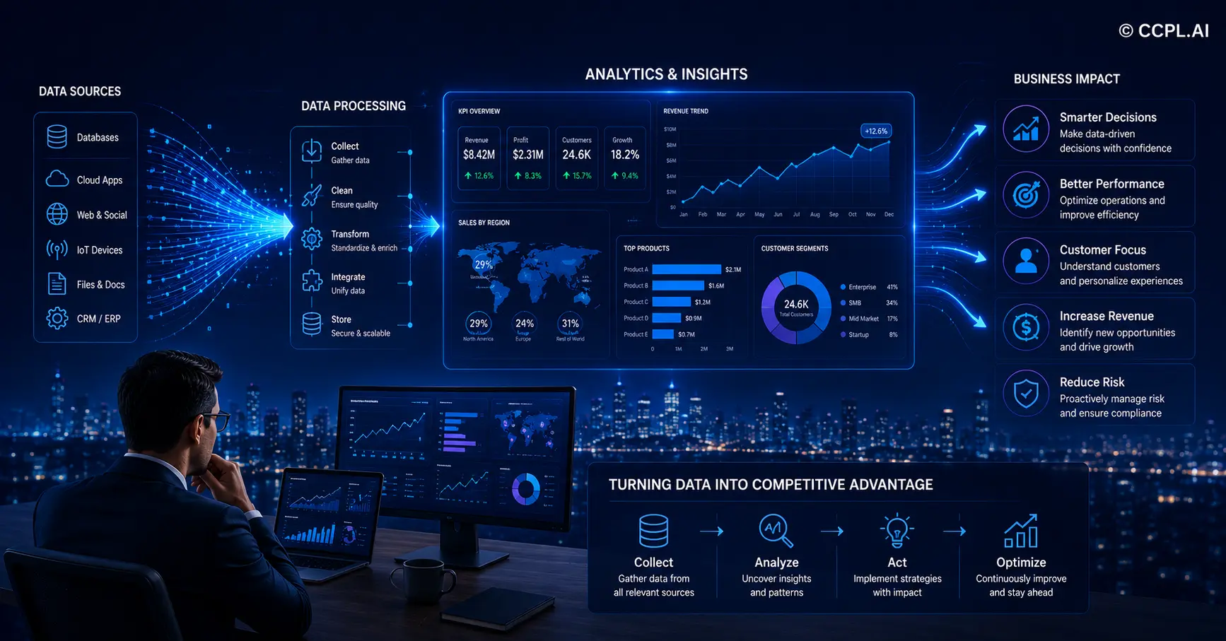 Data Analytics in 2026 How Smart Businesses Turn Data Into Competitive Advantage