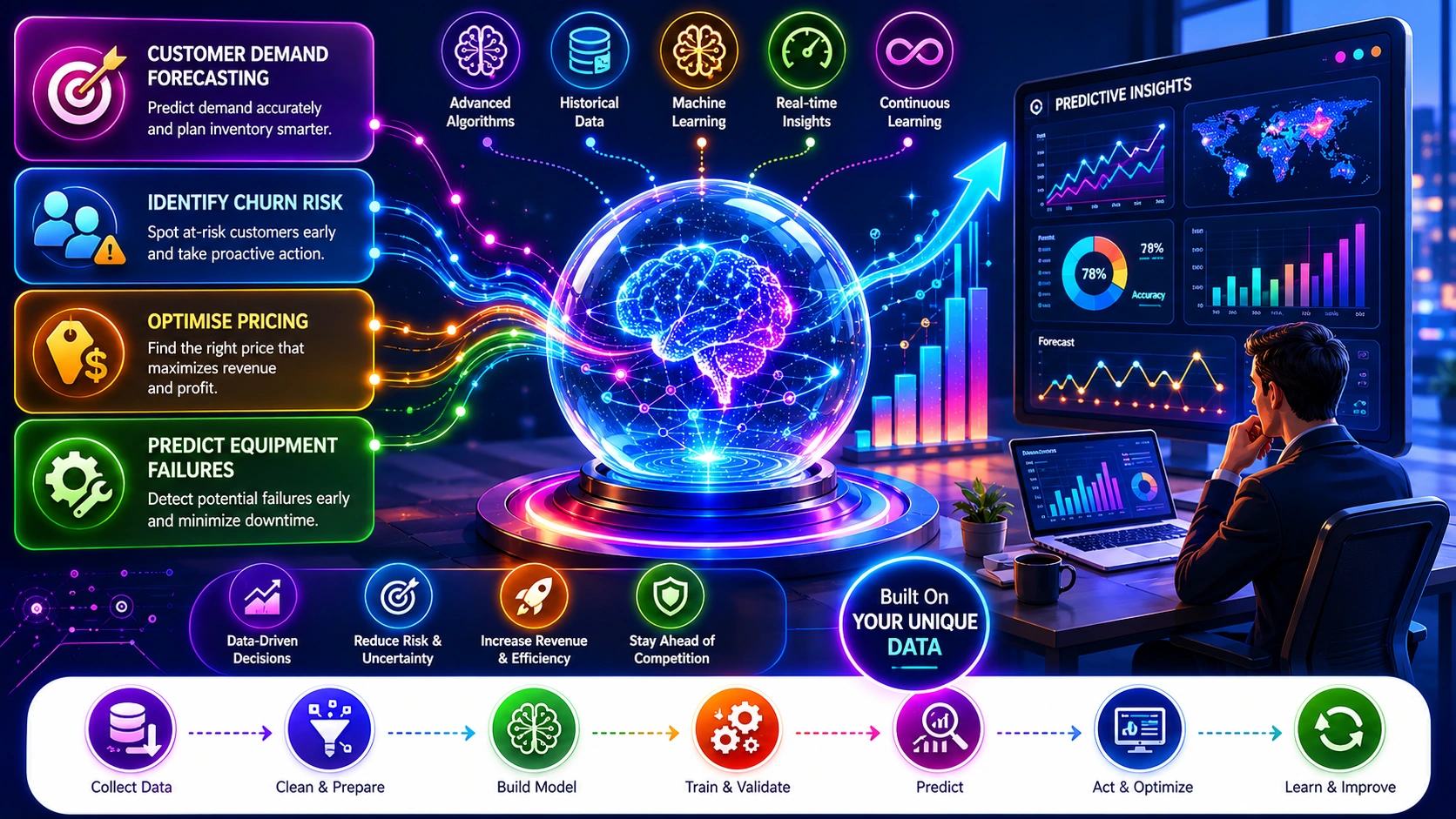 Predictive analytics dashboard