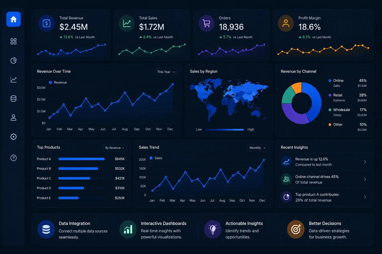 Analytics & BI