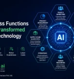 Discover how AI technology is revolutionizing key B2B business functions — from marketing and sales to HR and finance - and why early adopters are pulling ahead.