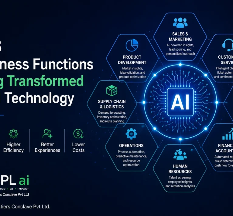 Discover how AI technology is revolutionizing key B2B business functions — from marketing and sales to HR and finance - and why early adopters are pulling ahead.