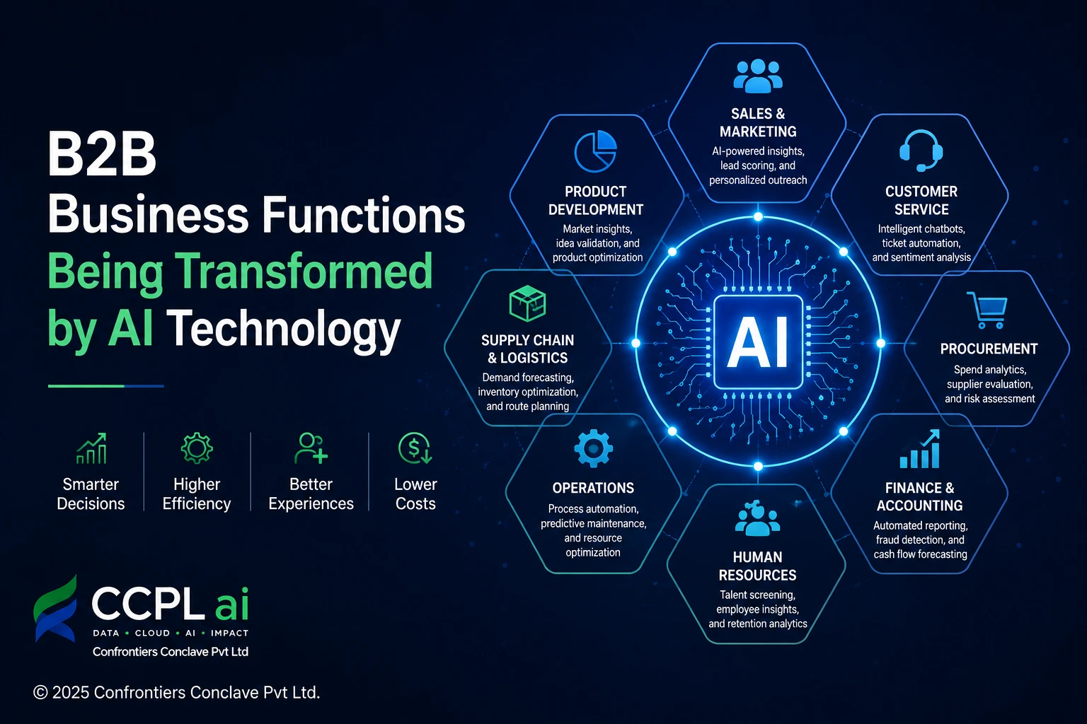 Discover how AI technology is revolutionizing key B2B business functions — from marketing and sales to HR and finance - and why early adopters are pulling ahead.